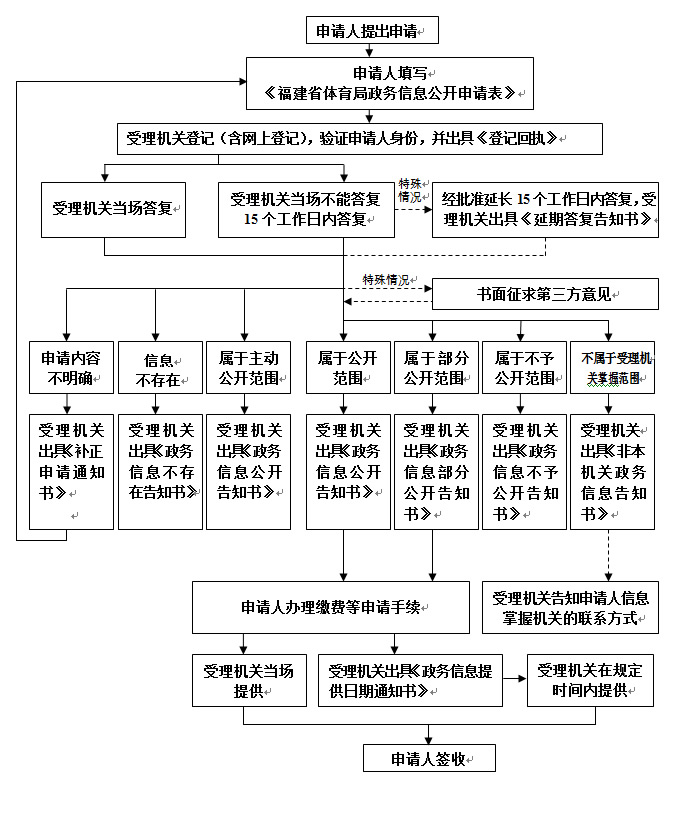 爱体育